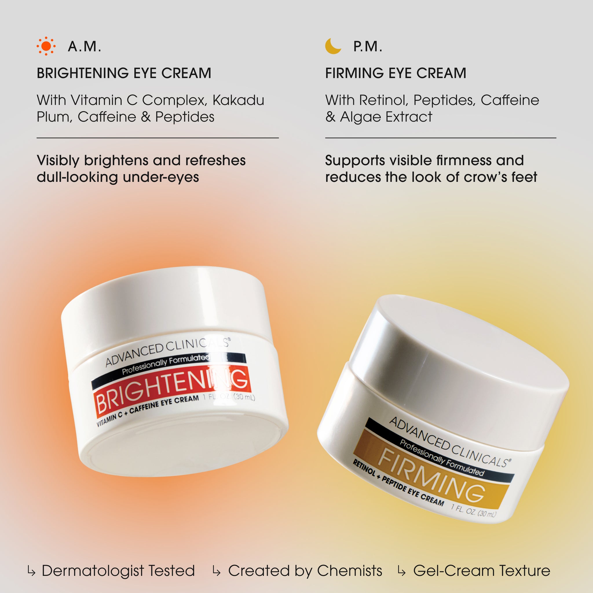 Complete Eye Cream Set