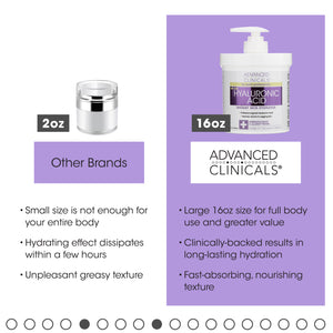Retinol & Hyaluronic Acid Face & Body Cream 2PC Set